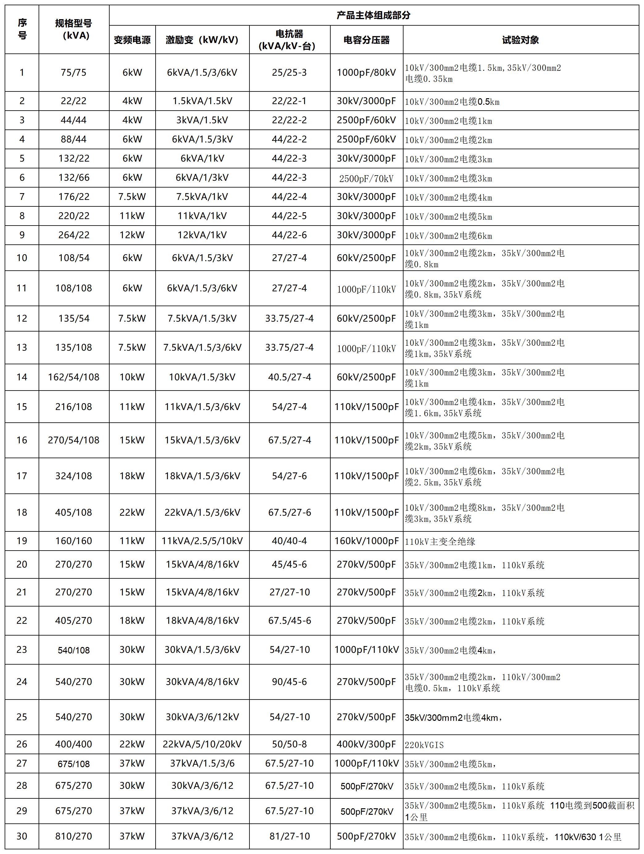 串联谐振配置表_1(1).jpg